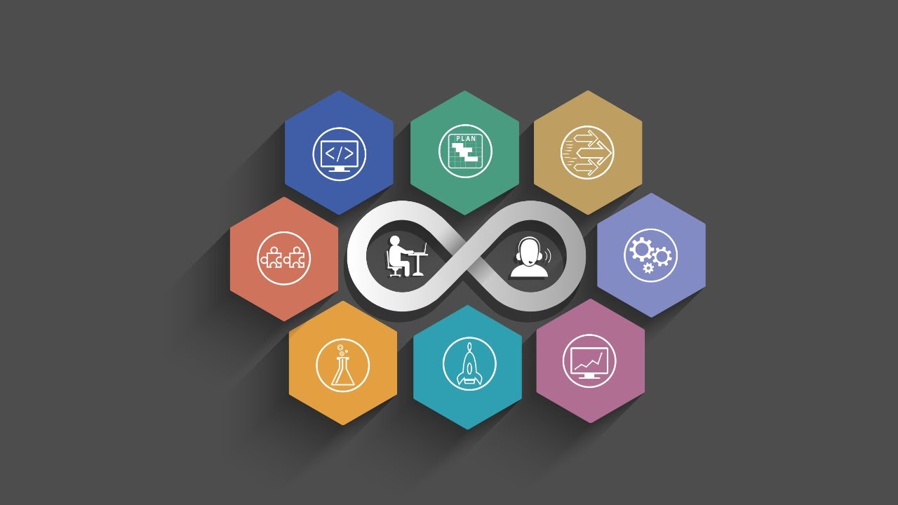 Automation with Azure Pipelines and GitHub Actions