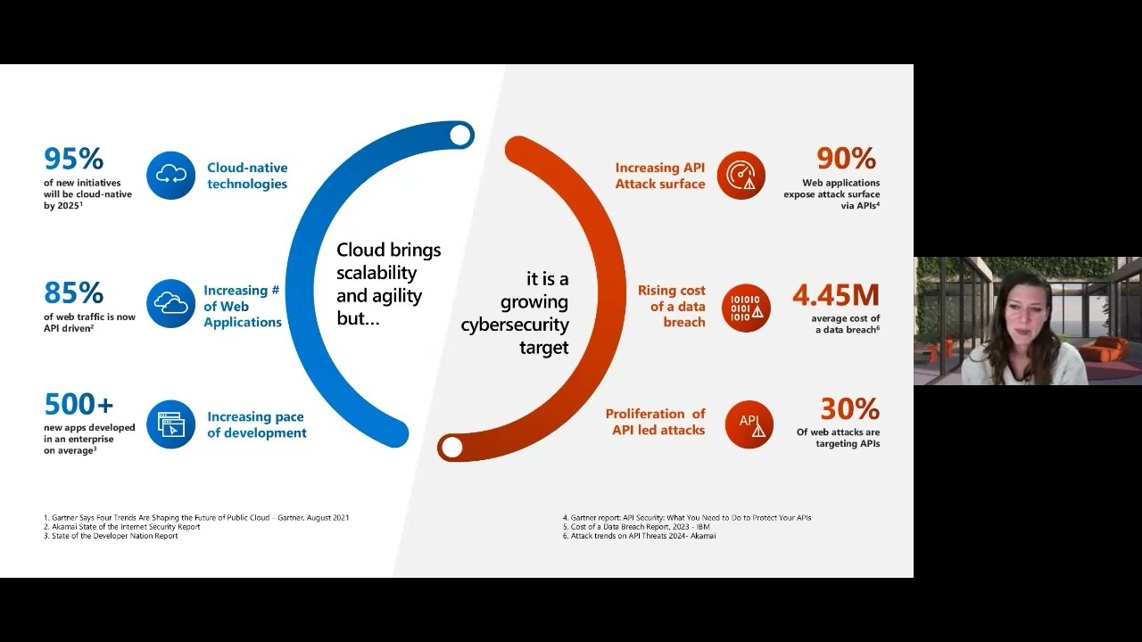 API Security Posture with Defender for Cloud
