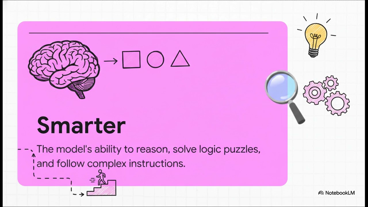 The Pivot to Denser, Smarter AI Models