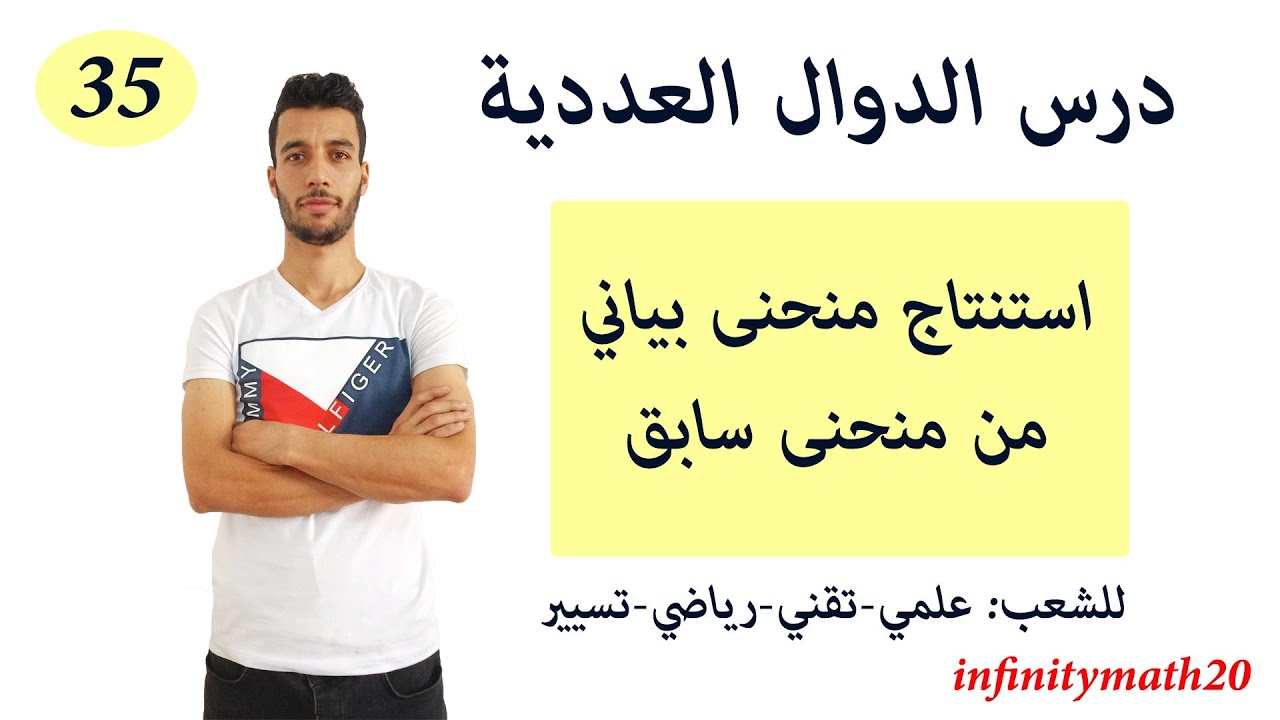استنتاج منحنى دالة انطلاقا من منحنى دالة أخرى