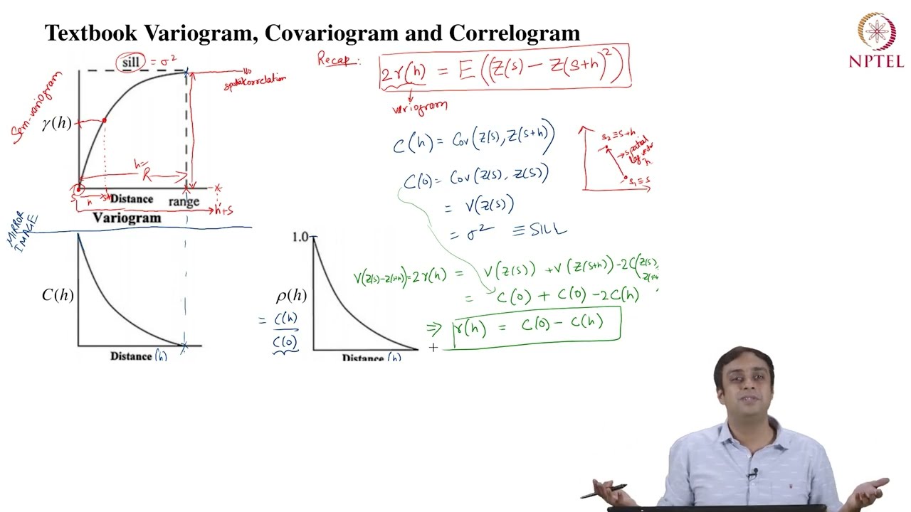 The experimental variogram