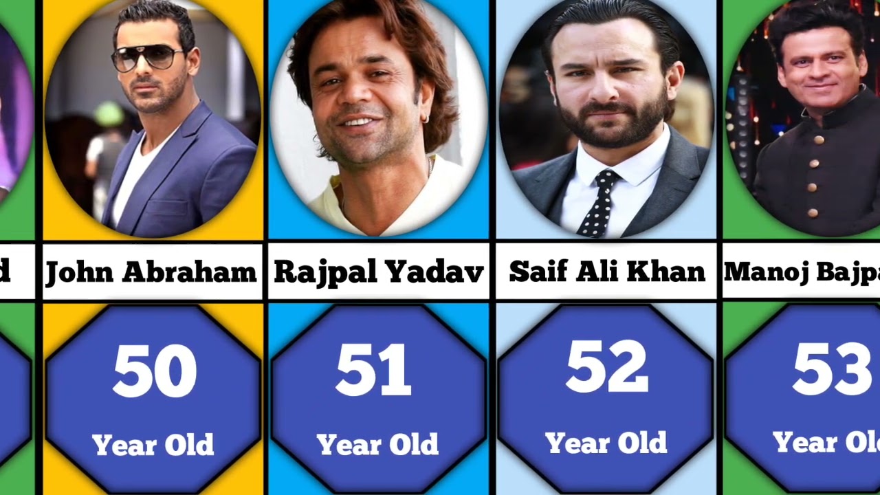 Bollywood actors real age 2023 / Bollywood/ Actors