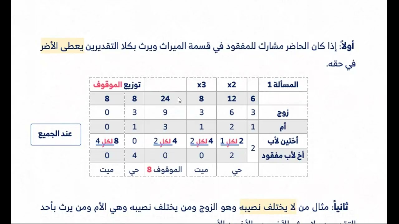 ميراث المفقود ومن معه على المذاهب الأربعة - دورة الأمام البهوتي الثامنة
