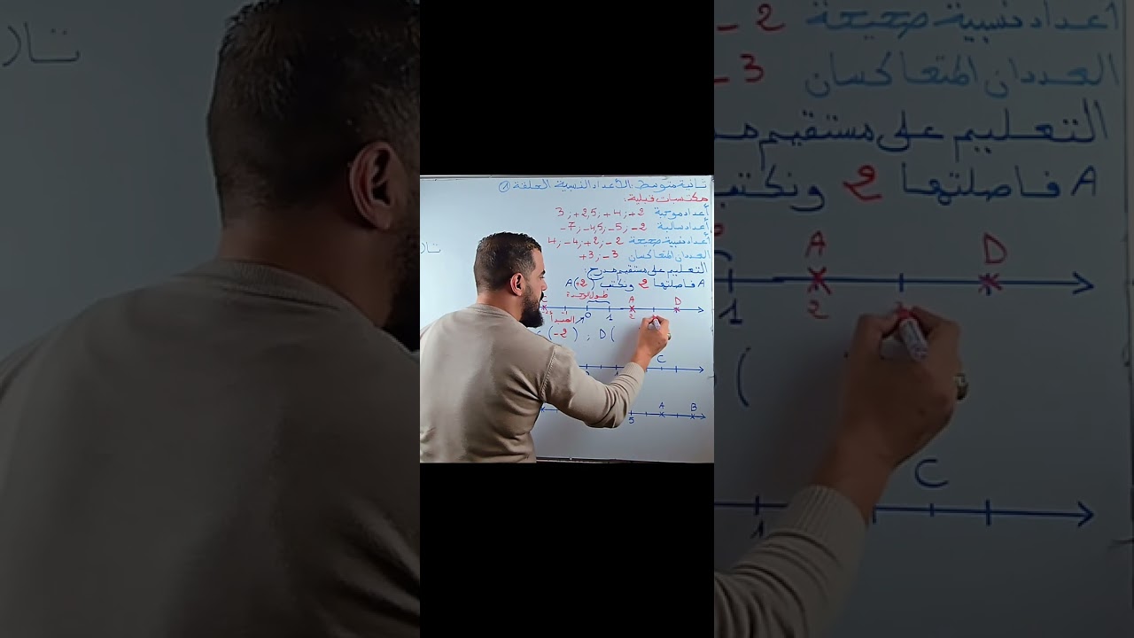 ثانية متوسط : الحلقة الأولى من الأعداد النسبية المستقيم المدرج 