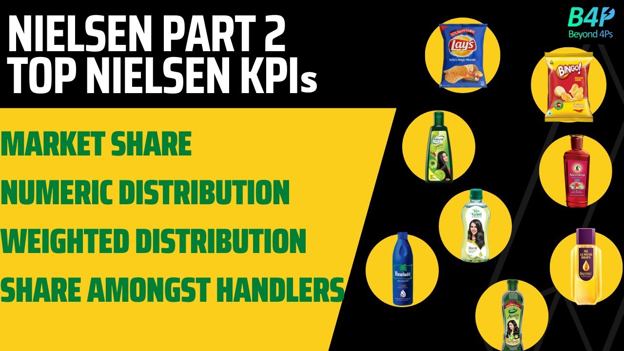 Nielsen Part 2 - Numeric Distribution (ND), Weighted Distribution (WD), Share Amongst Handlers (SAH)