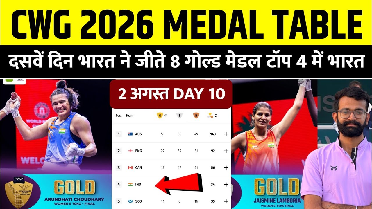 Commonwealth Games 2026 India Medal | Commonwealth Games 2026 Medal Tally | Cwg 2026 India Medal