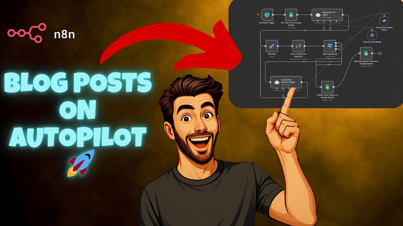 How I Automated My Blog (step by step n8n tutorial)