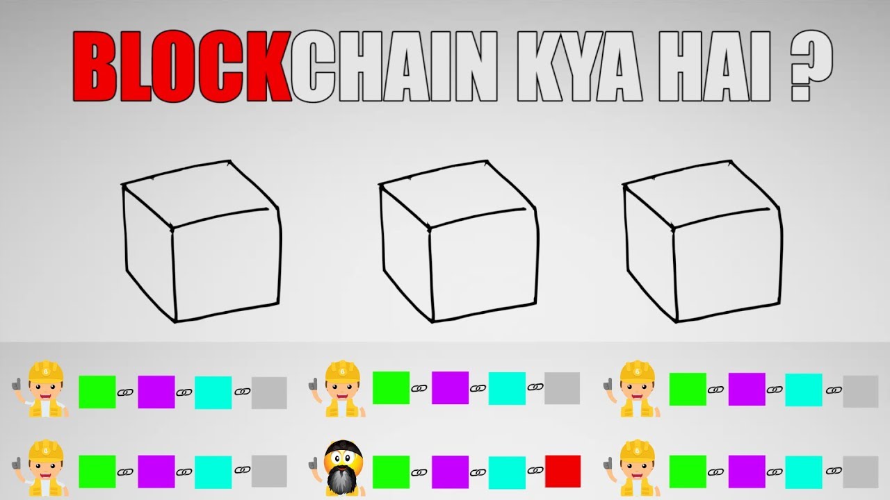 What is Blockchain ? Simple Explanation in Hindi/Urdu