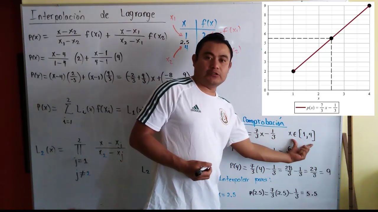INTERPOLACIÓN - Polinomio de Lagrange 01