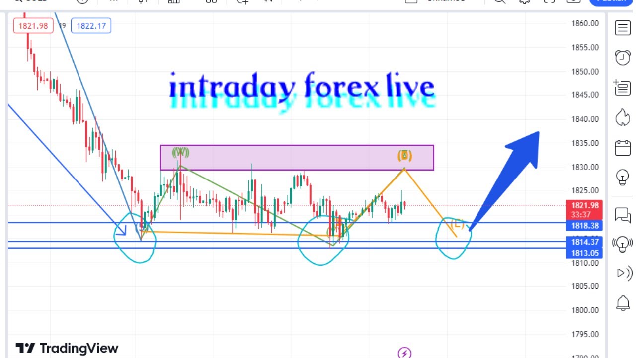 Asad Akash live session 8|| forex intraday trading/technical analysis|| Forex trading strategy