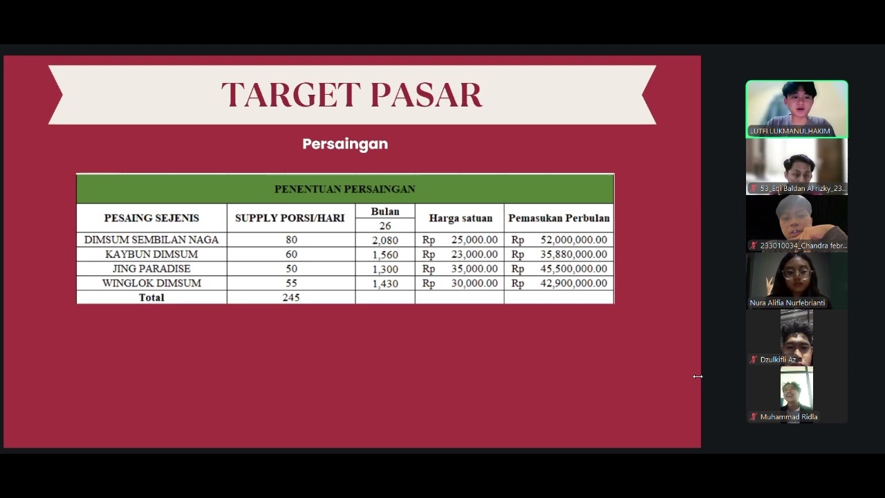 PRESENTASI AKI Kelompok DIMSKUYY