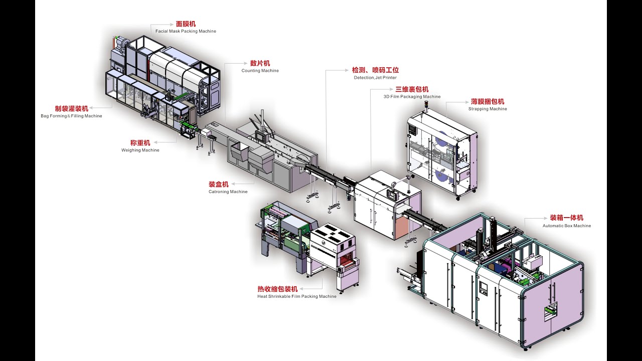 Automation and Intelligent beauty face mask machine production line
