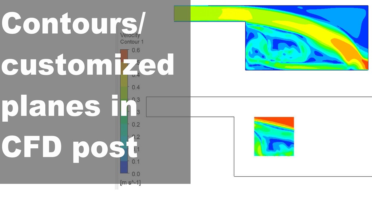 Post Processing in Ansys Fluent: CFD Post Tutorial Contours and Customized Planes