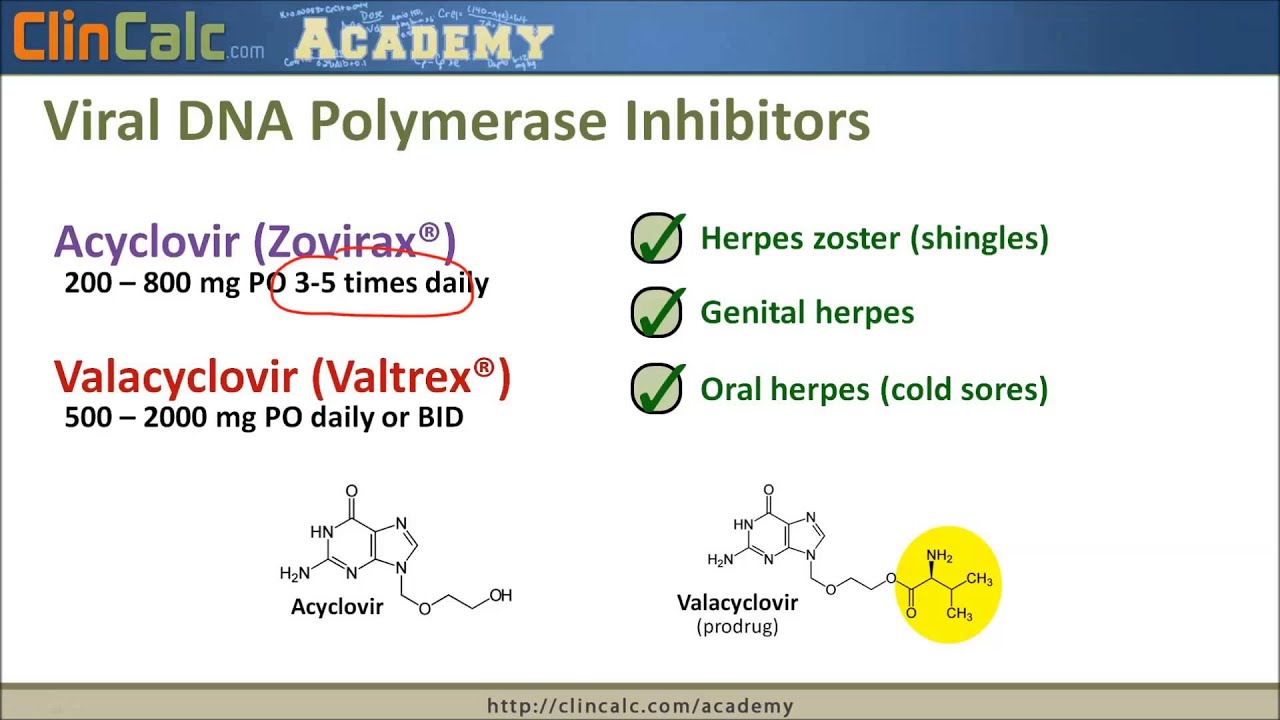 Influenza and Herpes Simplex Antivirals - Top 250 Drugs