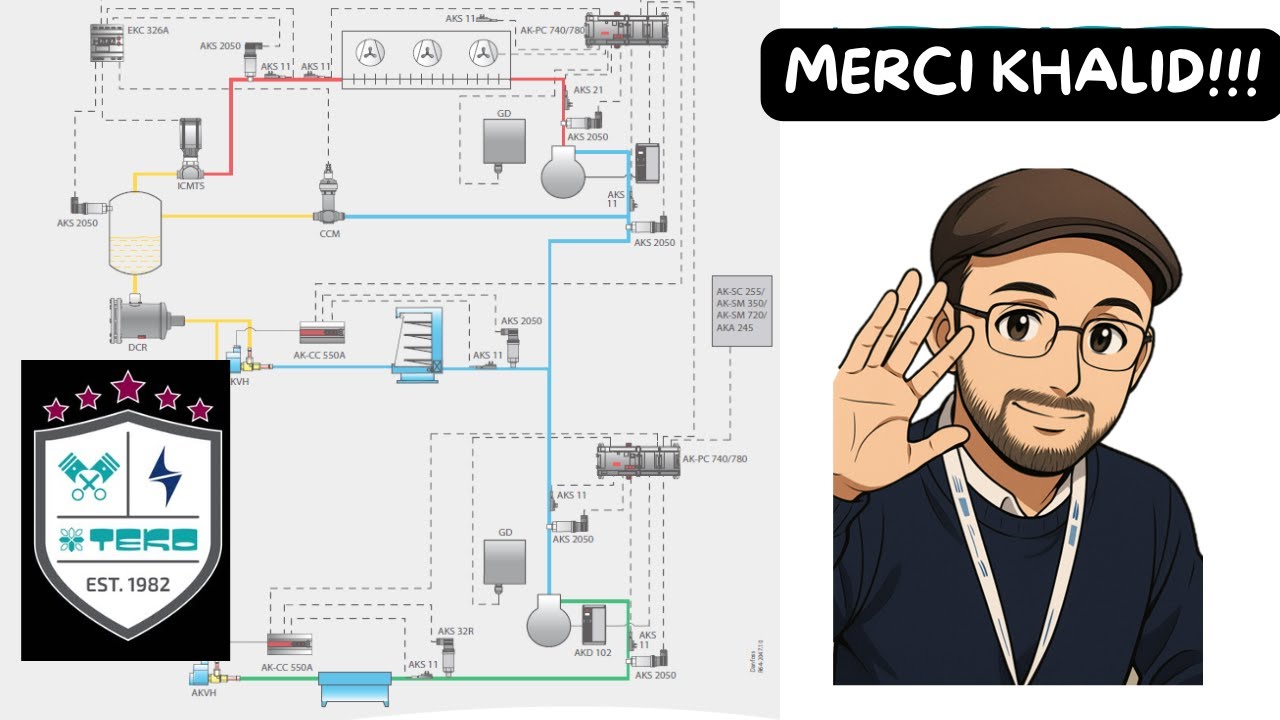 Mise en service d'un groupe Co2 TEKO.  Merci à Khalid pour le partage de connaissances !