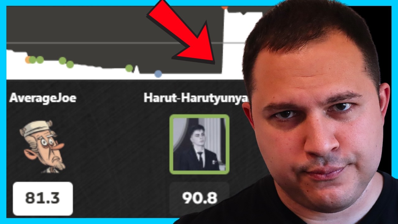 😲😲Were They Cheating??! | Chess Rating Climb 2068 Rapid