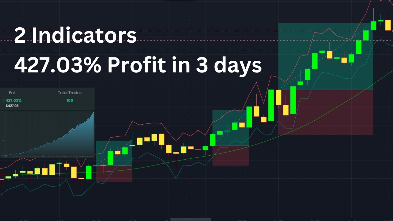 High Profit Scalping Indicator - 427% Profit in 3 Days - Tested 100 Times