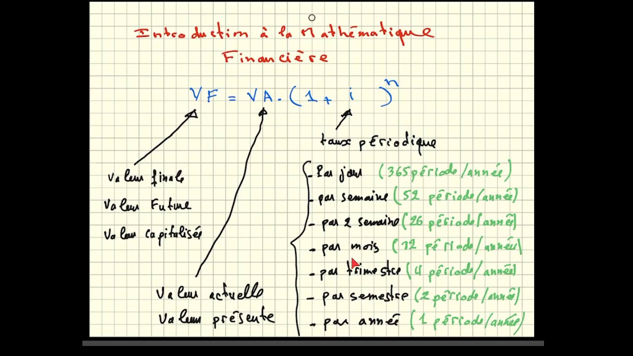 Capitalisation et Actualisation