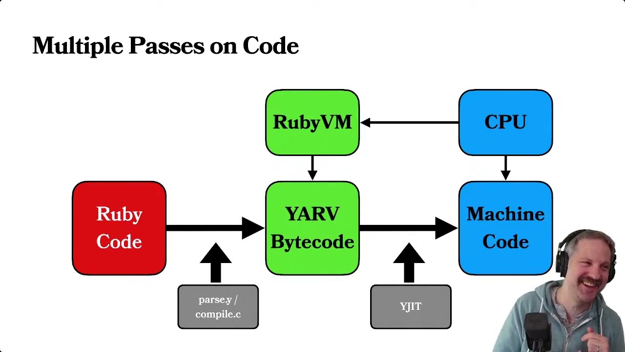 Pairin' with Aaron: Hacking on YJIT