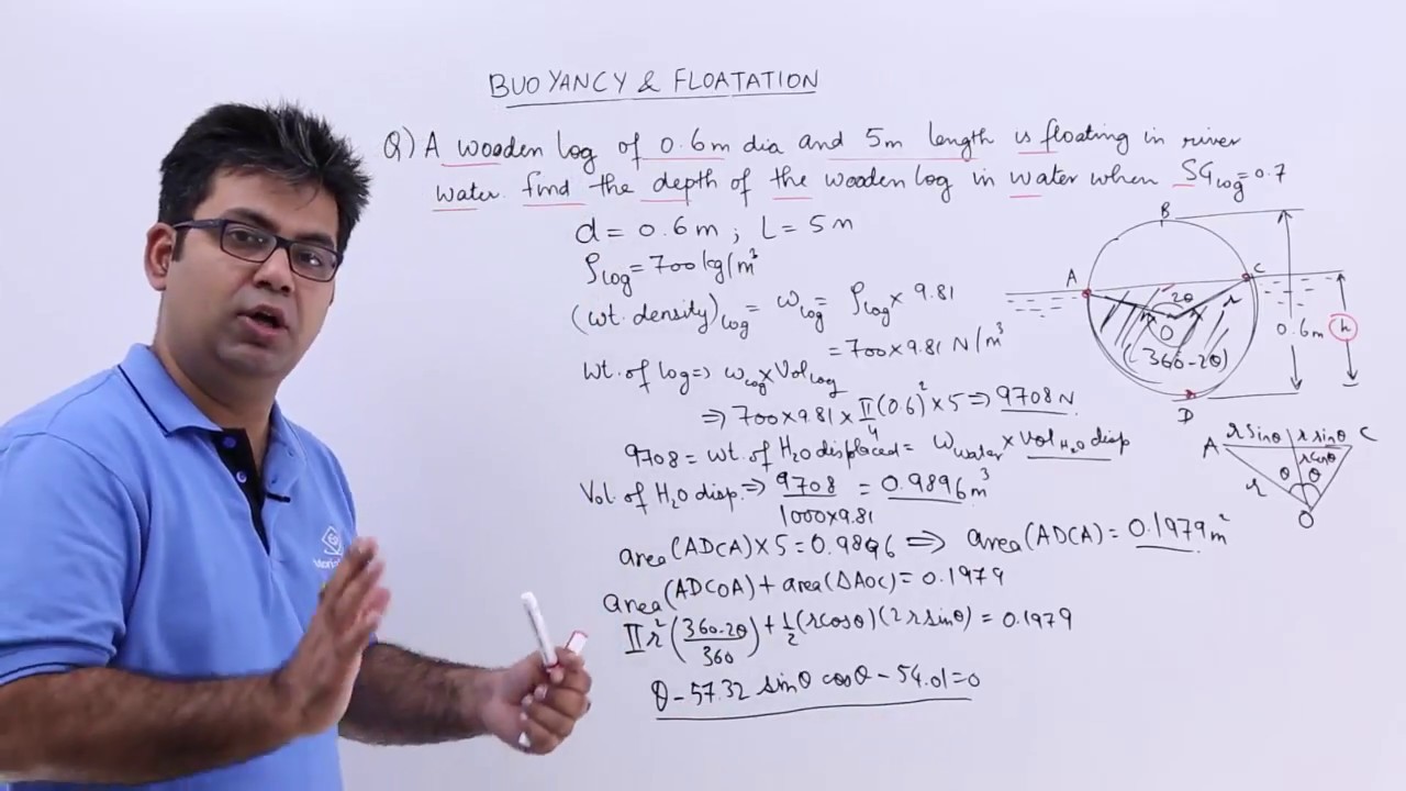 Buoyancy & Floatation Problem 1