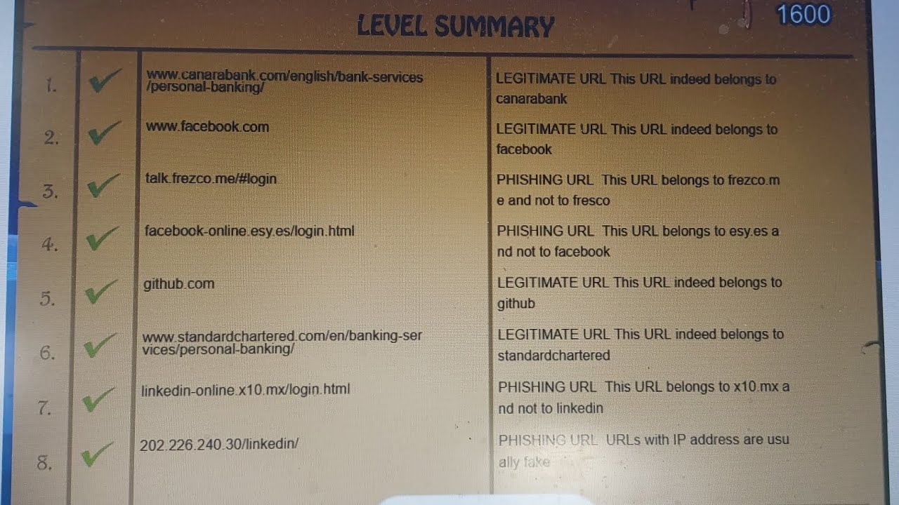 Process Fishy 78840, tcs mandatory training