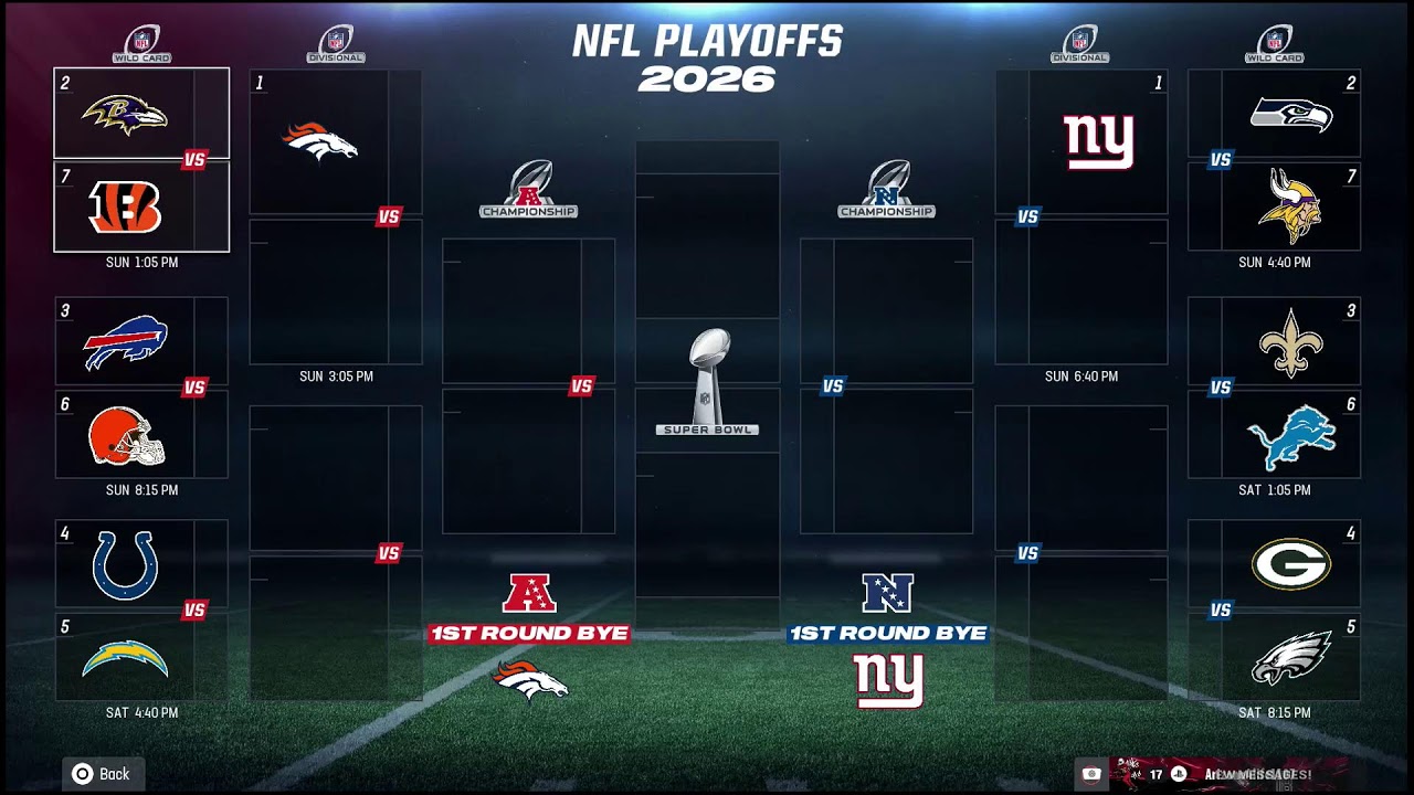 RMNFL- EXTREME UPDATES FOR PLAYOFFS AND NEXT SEASON!