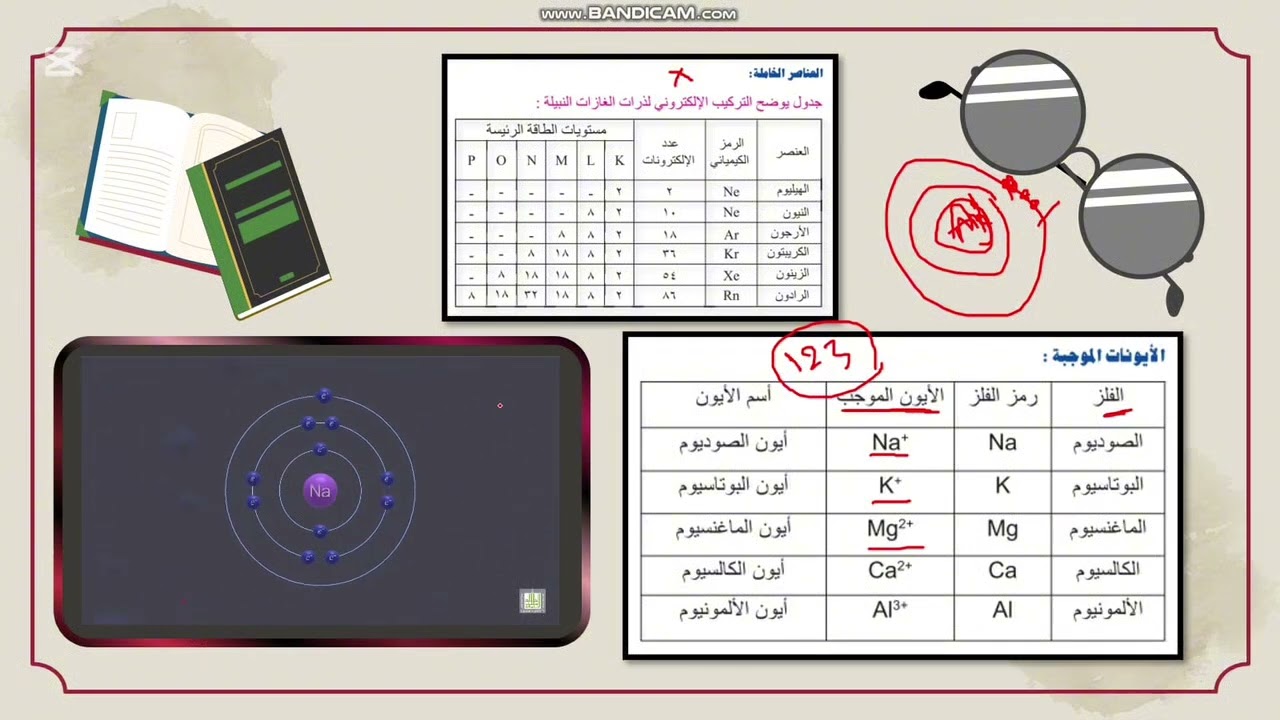 علوم الثالث متوسط  الوحدة الرابعة   الدرس الاول       المجموعات الايونية   مستويات الطاقة