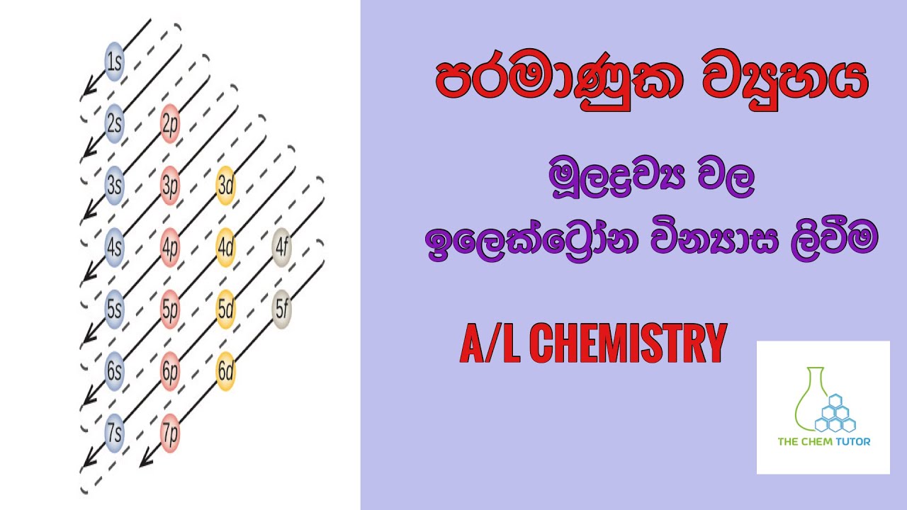 Electron configuration in Sinhala | ඉලෙක්ට්‍රෝන වින්‍යාස පහසුවෙන් ලියමු | පරමාණුක ව්‍යුහය