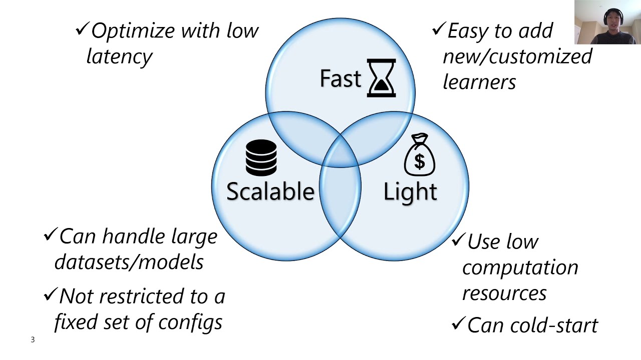 Fast and Lightweight AutoML - a brief overview