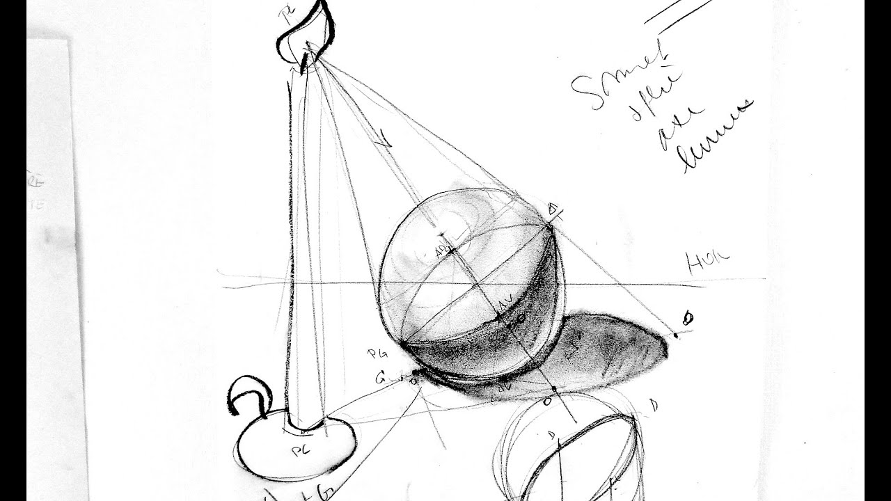 Tout ce qu'il faut savoir sur la sphère