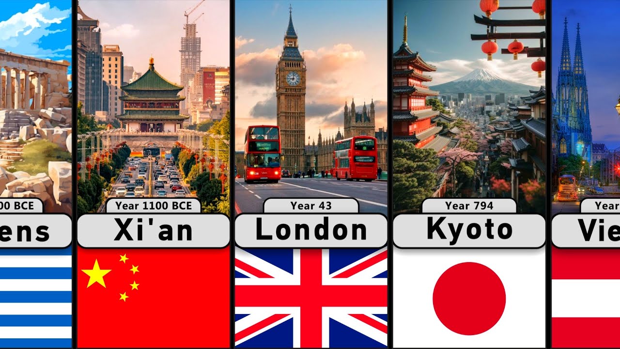 Oldest Towns From Every Country | Some of them you Wont Even Believe Exist!