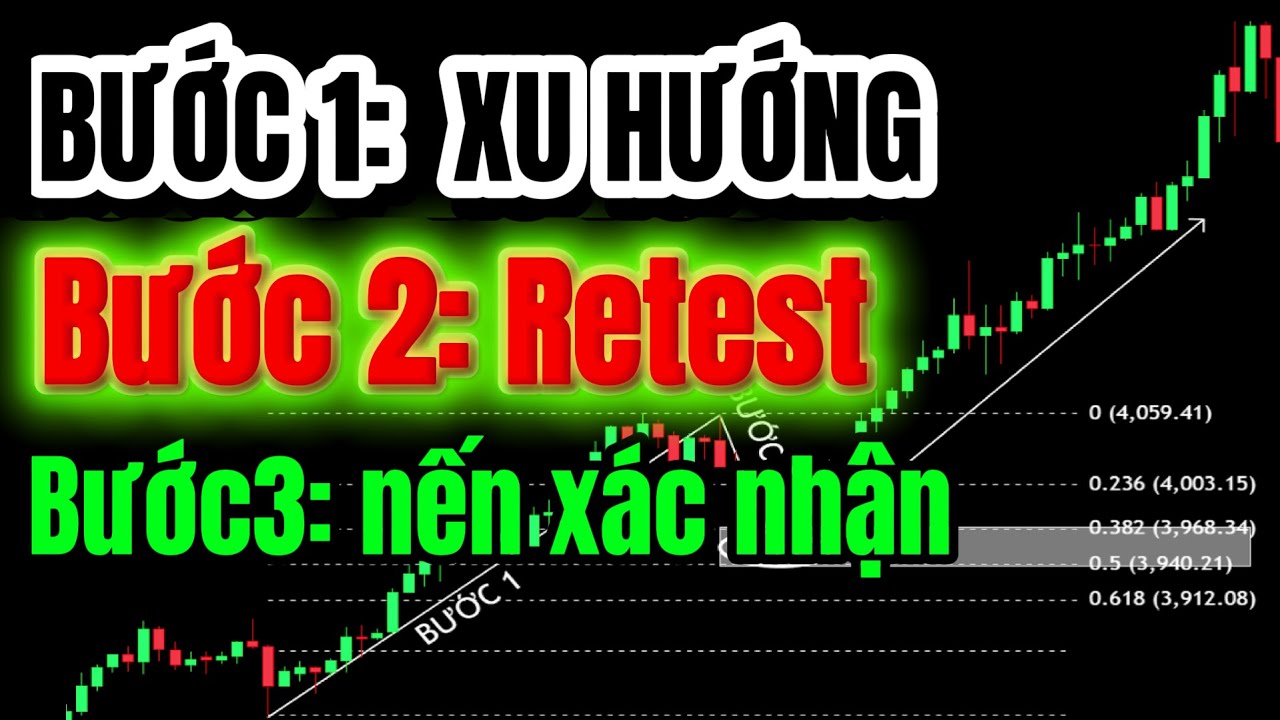 3 BƯỚC VÀO LỆNH đã thay đổi cuộc đời tôi