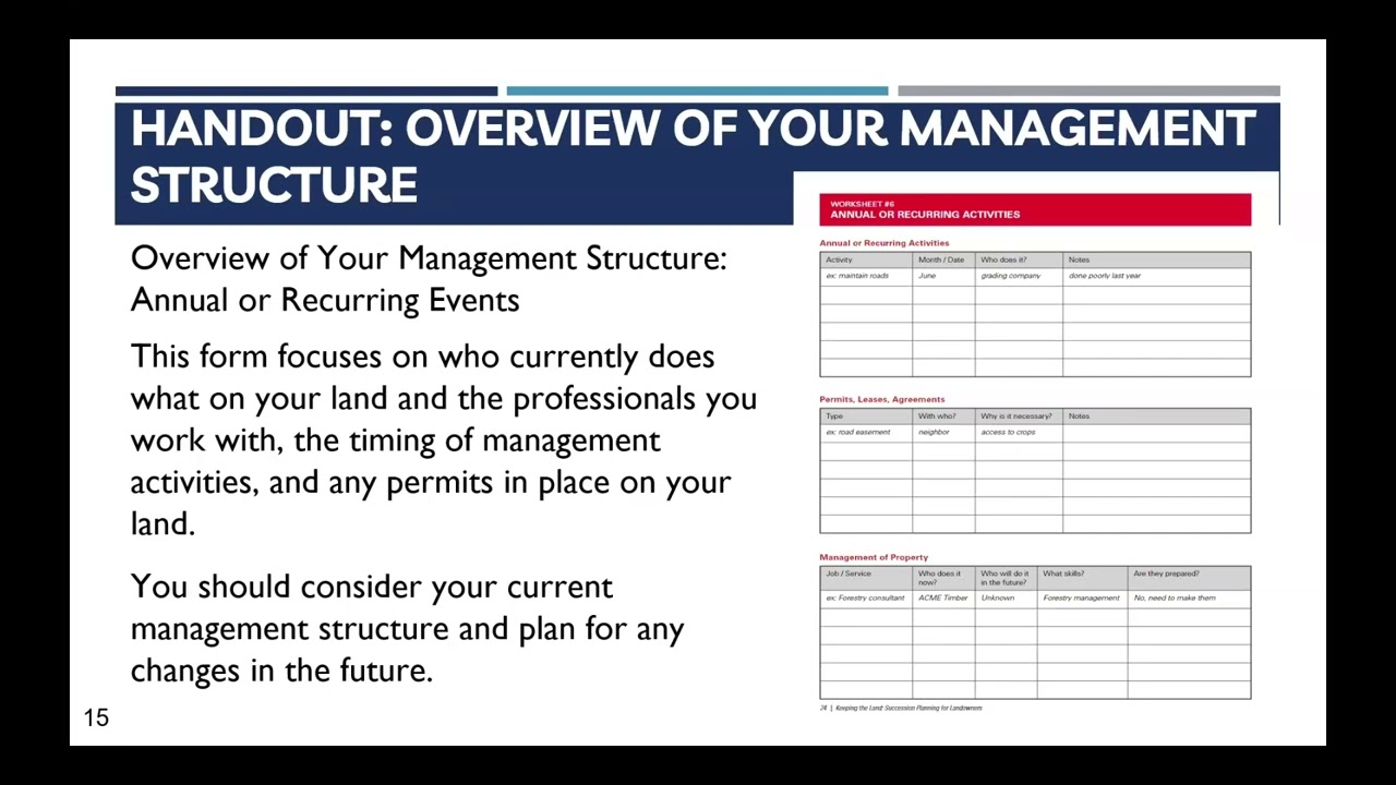 Fall 2025: Module 2. Key Players in Succession: Who Should Be Involved?