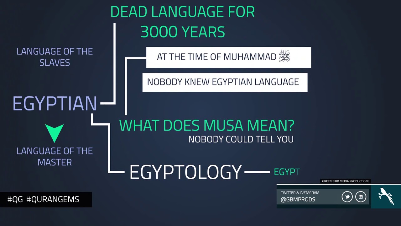The Word 'Musa' : Linguistic Miracles of Quran