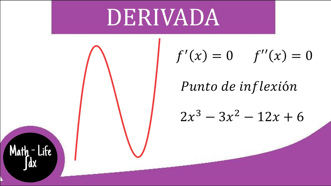 PUNTOS MÁXIMOS Y MÍNIMOS EN UNA FUNCIÓN | CALCULO DIFERENCIAL | CRITERIO DE LA PRIMER DERIVADA