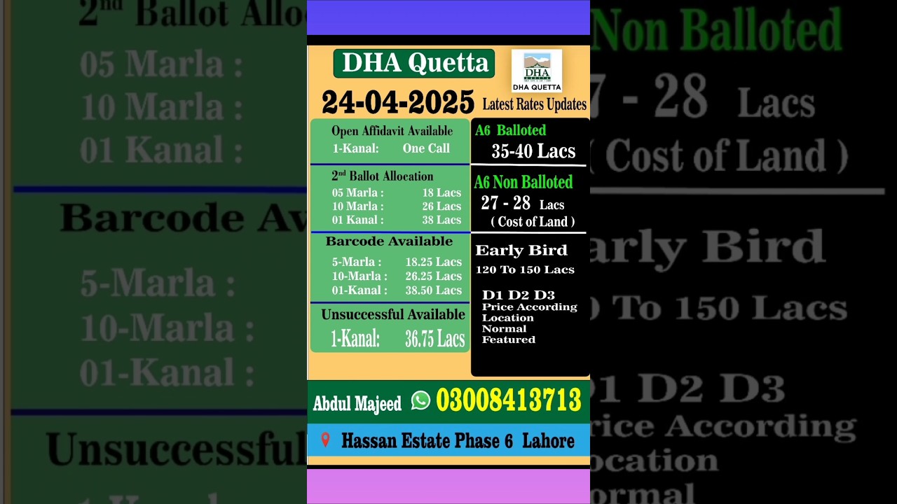 DHA Quetta File rates || Dha Quetta Latest Prices || 24-04-2025 @HassaanEstate1