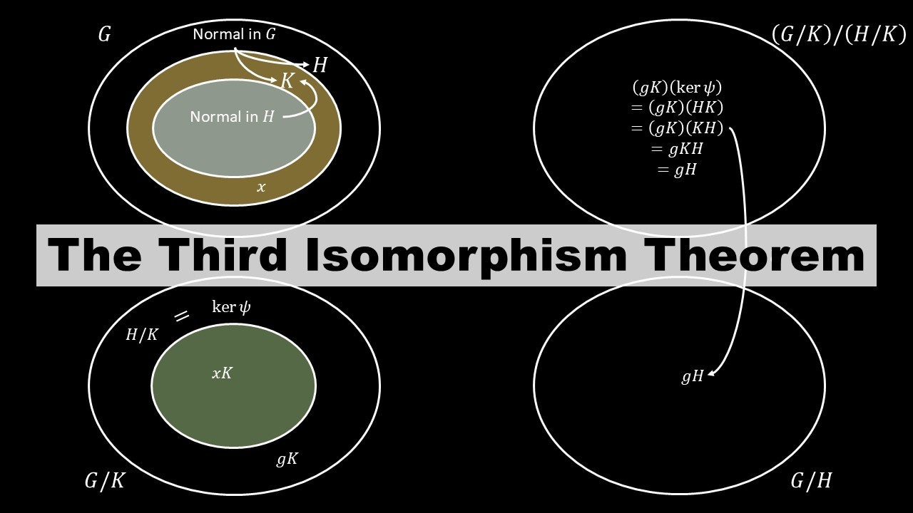 The Third Isomorphism Theorem | Algebra (10)