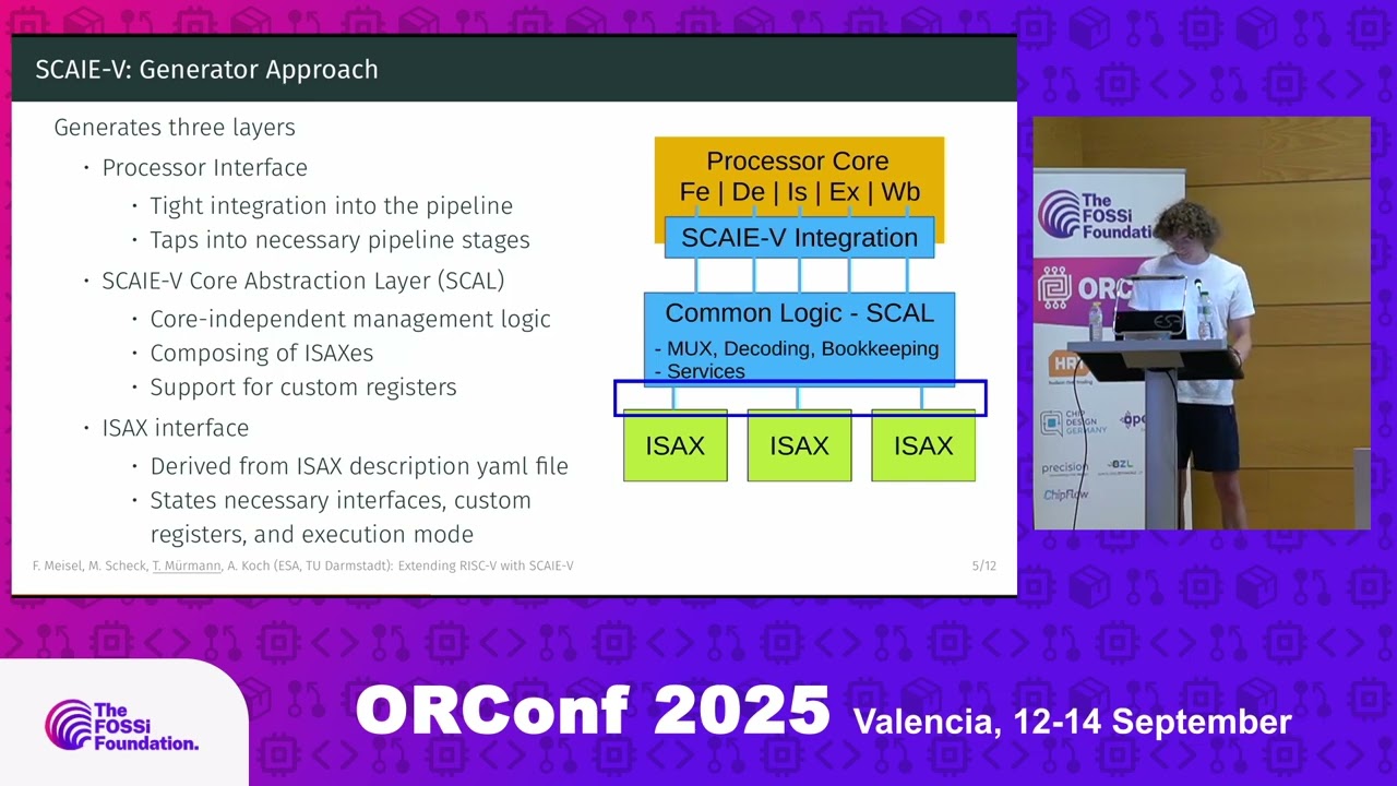 Extending RISC-V with SCAIE-V (Tammo Mürmann)