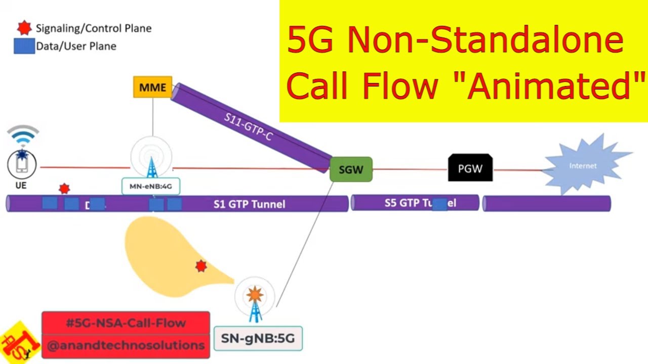 5G-NR Non-standalone access call flows | LTE eNB - 5G gNB dual connectivity (EN-DC)