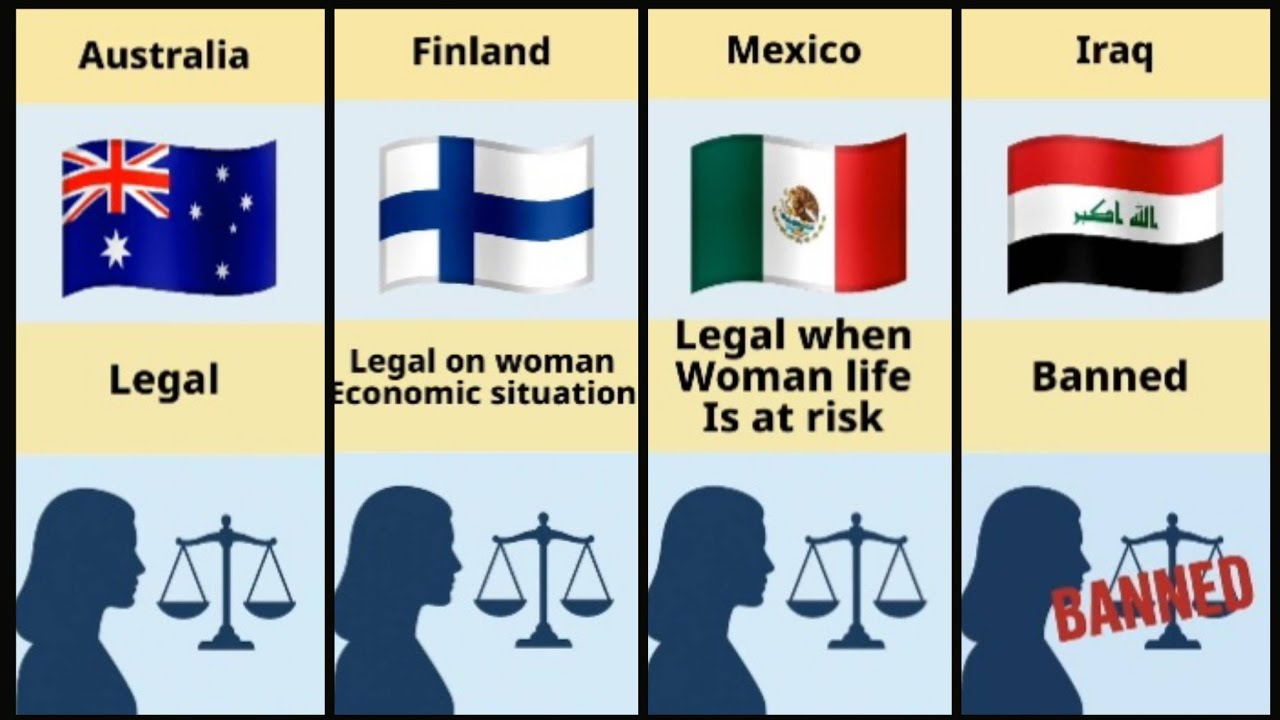 Abortion Legality and Laws by Country: Where Is It Legal and Where Is It Banned? 🌍⚖️