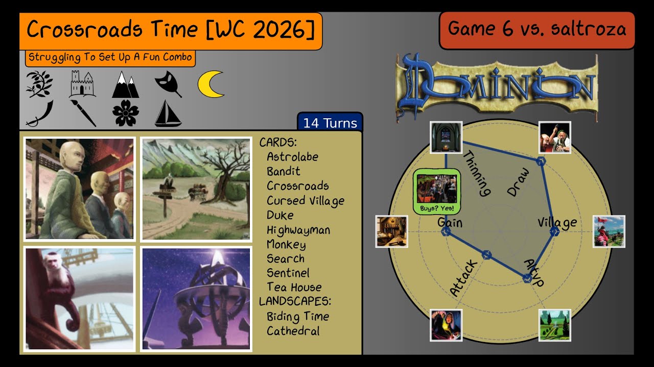 Dominion World Cup vs. saltroza (UK), Game 6 + Recap - Crossroads Time