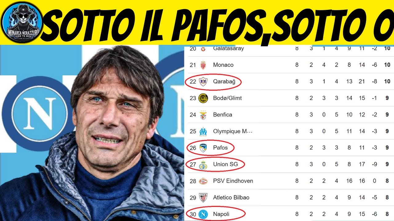 ANDONIO SOTTO IL PAFOS, ANDONIO SOTTO ZERO