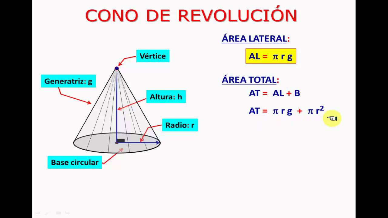 CONO DE REVOLUCIÓN