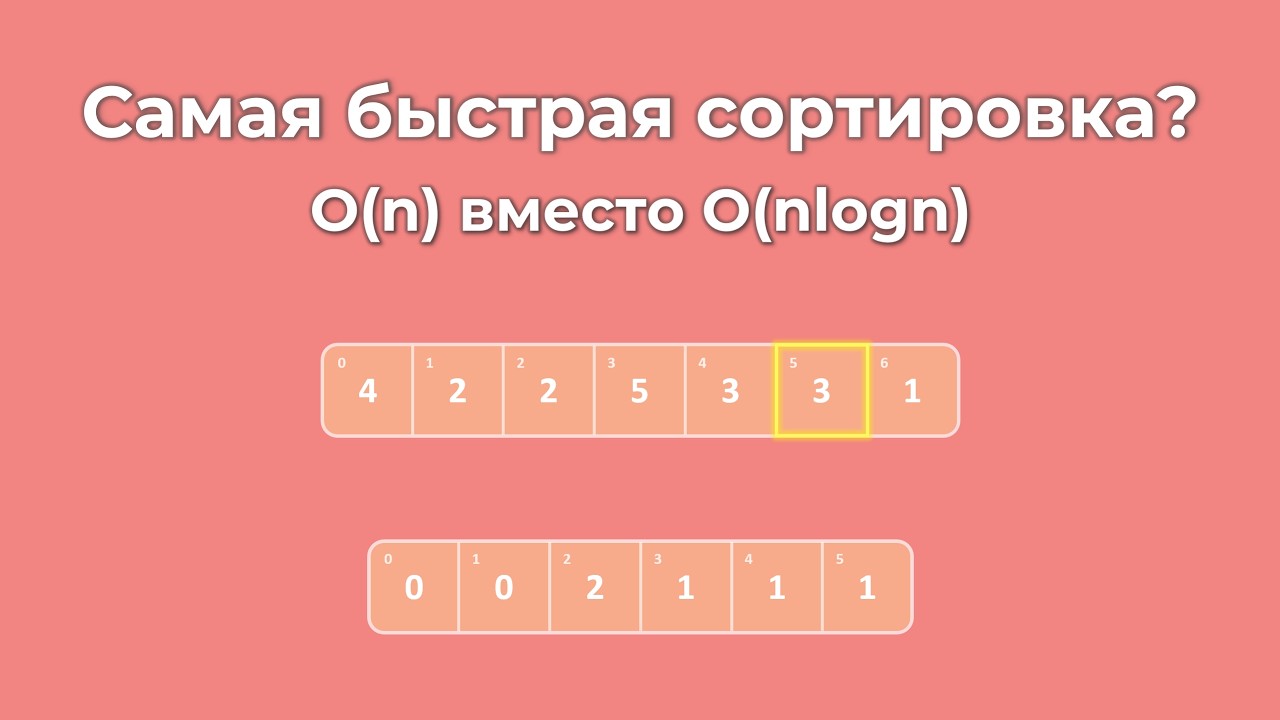 Сортировка Подсчетом (Counting Sort) - Объяснение с Нуля + Визуализация