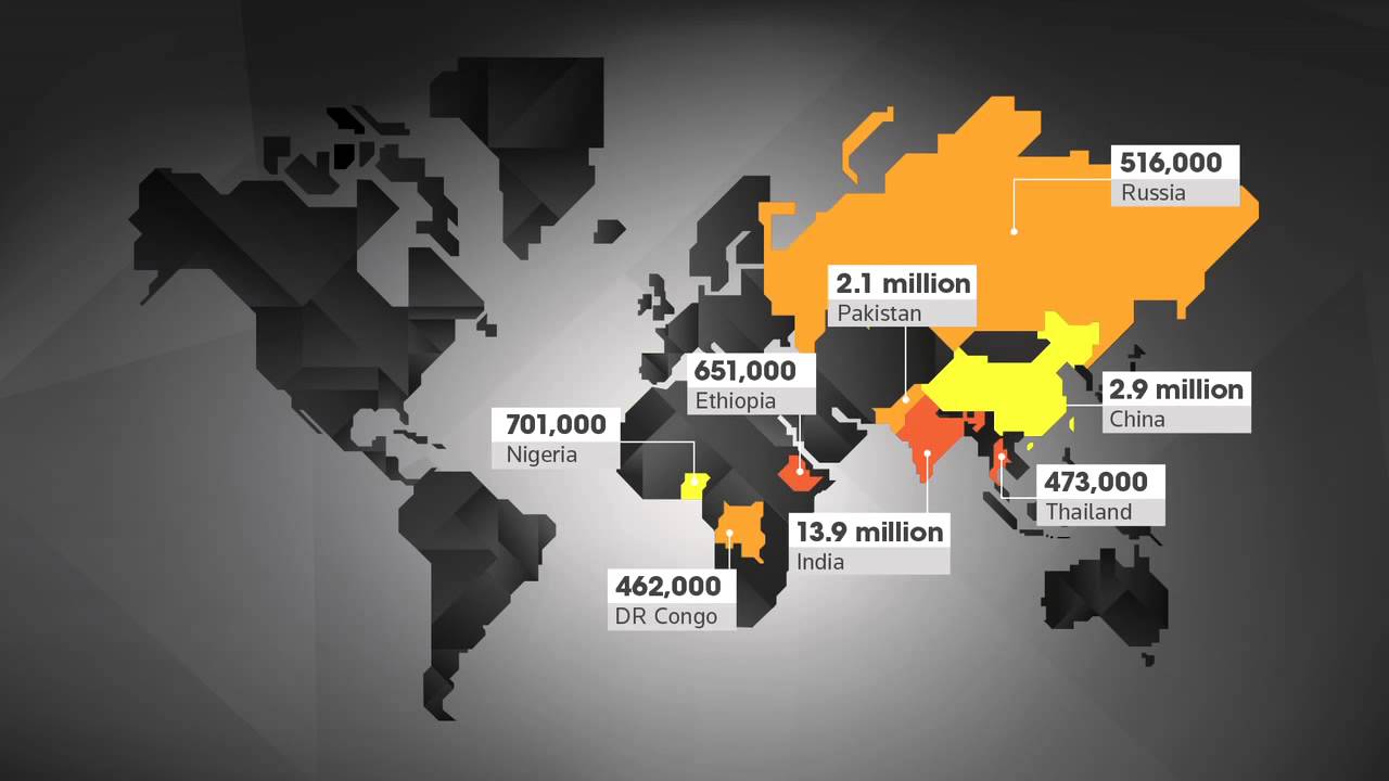 Modern day slavery - Supply Chains