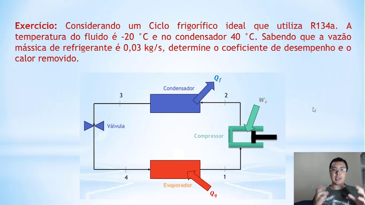 Ciclo de Refrigeração - exercício resolvido