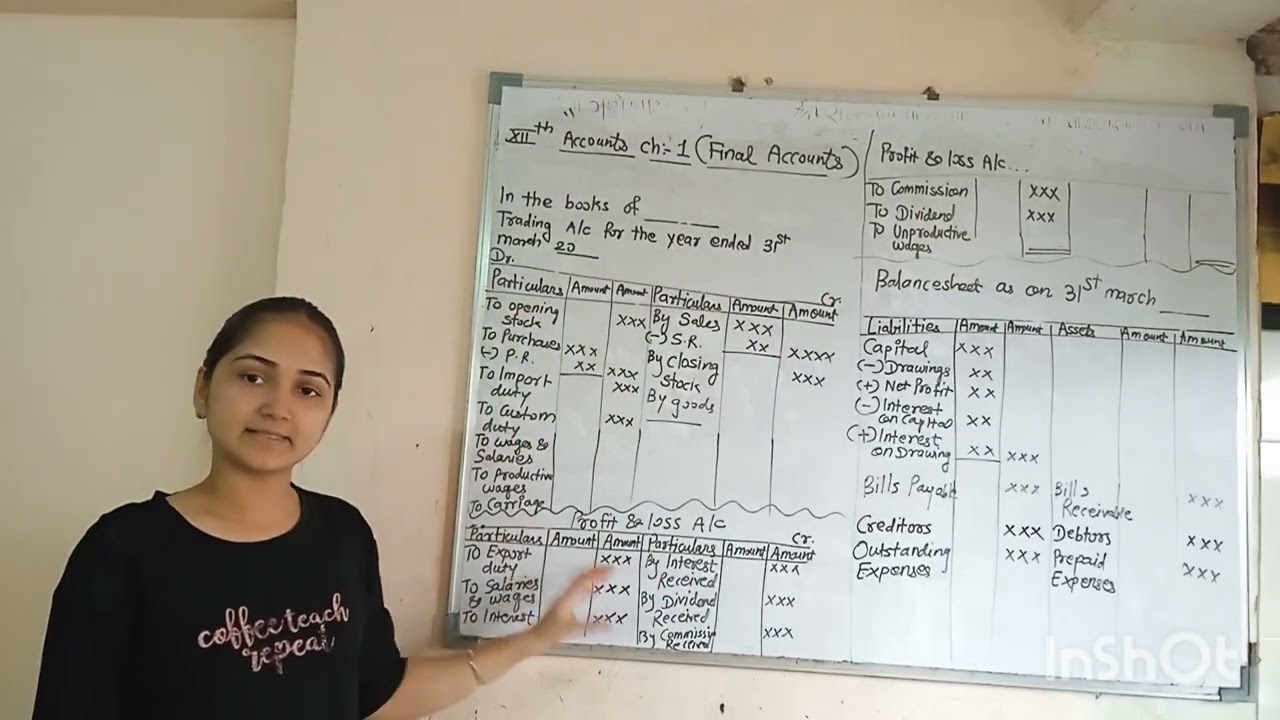 12Th commerce- Accounts-Ch :- 1 (Final Accounts) -Revision - Imp for Board Exam 