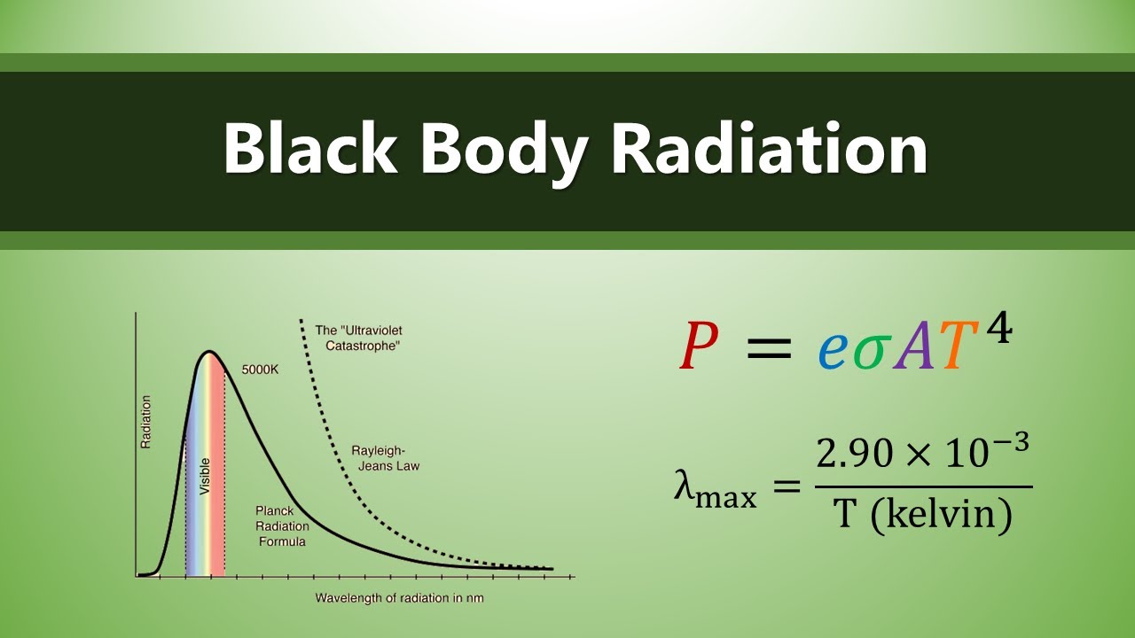 12.6.2 - Black Body Radiation