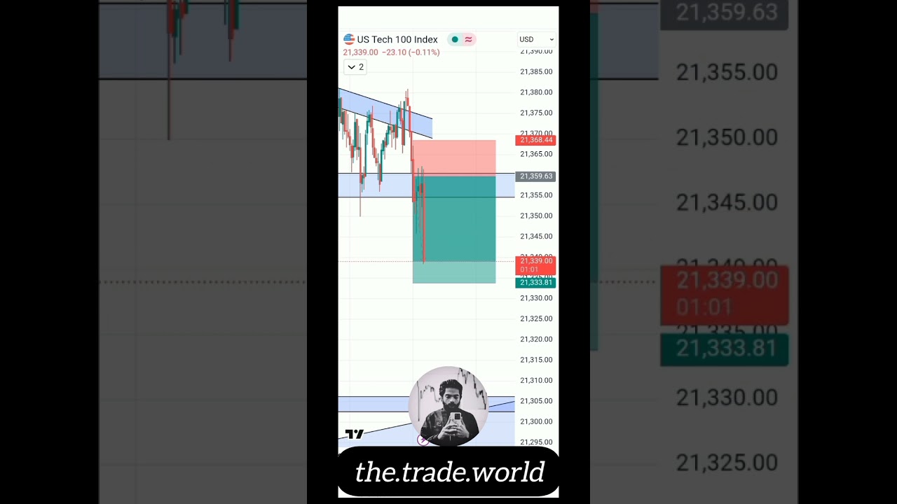 Trading US Tech 100 index live| #trading #stockmarket  #forex #crypto #investing #investment #share