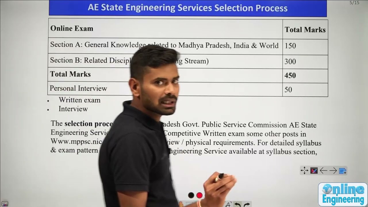 MPPSC AE | Pattern & Strategy | Ankit Gupta Sir